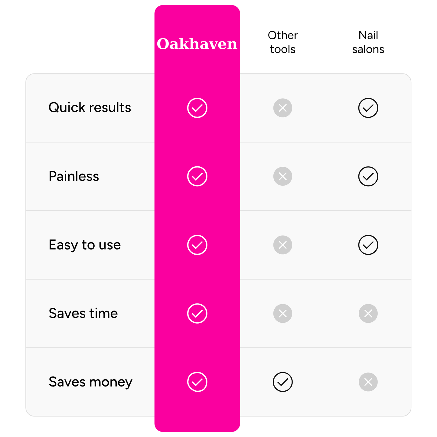 Oakhaven - Silk 3 Pro